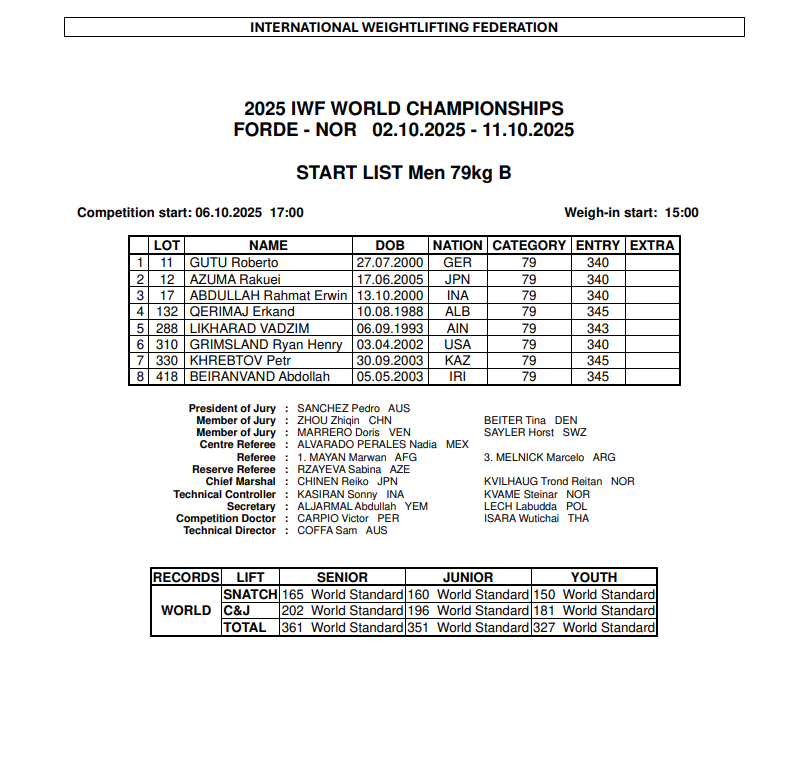 وزنه‌برداری قهرمانی جهان| رقابت نفس‌گیر مدعیان در دسته ۷۹ کیلوگرم/ عبدالله بیرانوند برابر قهرمانان رکورددار