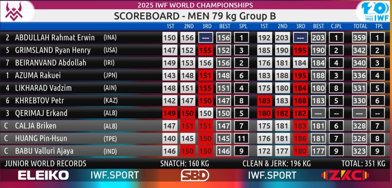 وزنه‌برداری قهرمانی جهان| بیرانوند با شکستن رکورد ملی، روی سکوی سوم ایستاد +عکس