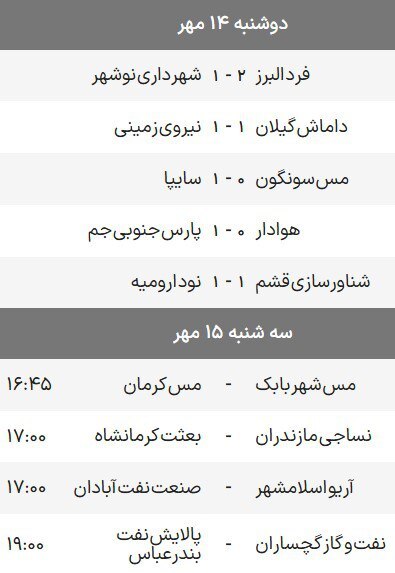 لیگ یک| پیروزی سایپا و پارس جنوبی در شب شکست خانگی هوادار لیگ یک| پیروزی سایپا و پارس جنوبی در شب شکست خانگی هوادار