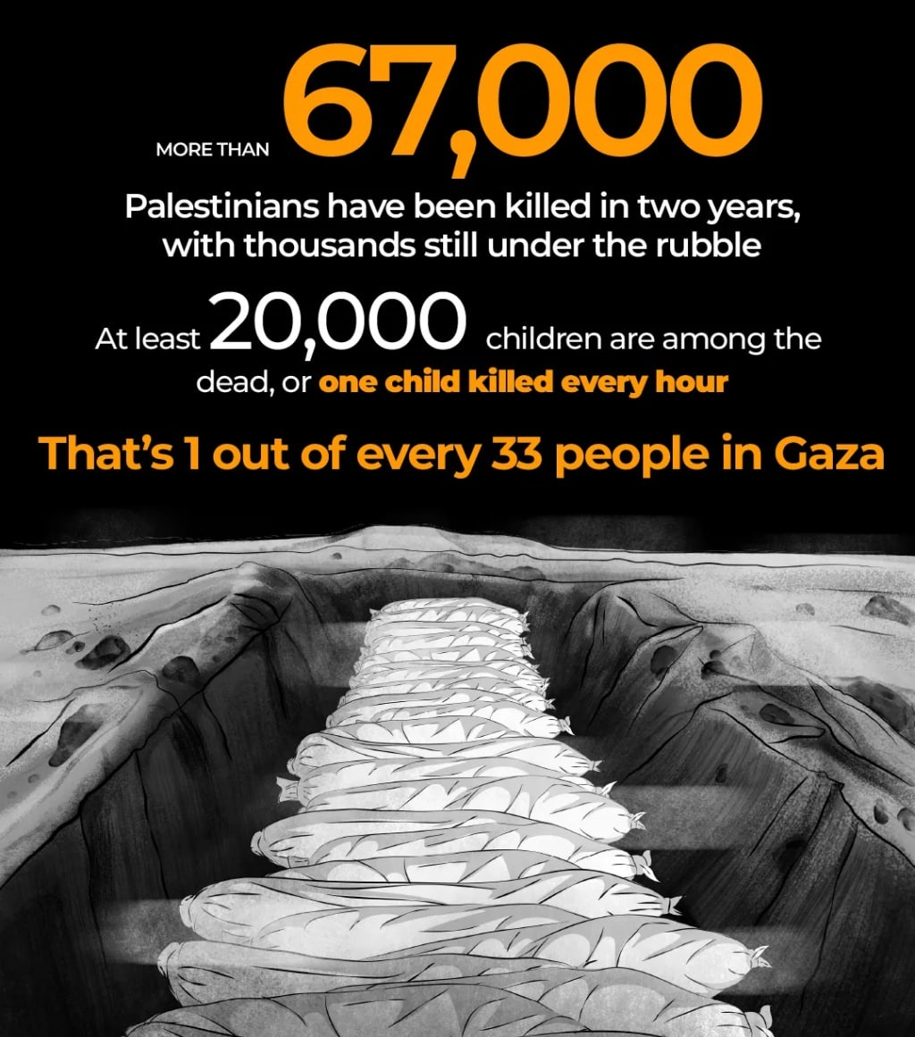 شهادت یک نفر از هر ۳۳ فلسطینی در غزه نسلکشی ۲ ساله رژیم صهیونیستی در غزه از دریچه اعداد