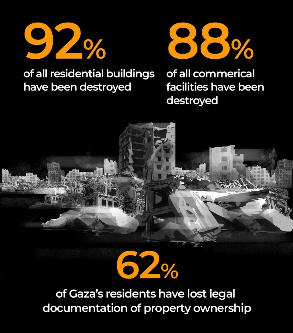 تخریب یا آسیب گسترده ساختمانهای مسکونی در غزه نسلکشی ۲ ساله رژیم صهیونیستی در غزه از دریچه اعداد