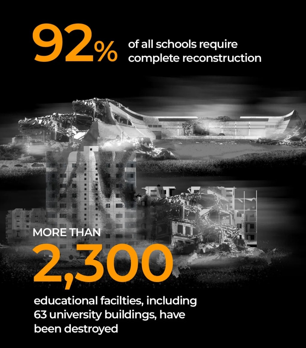 تاثیر جنگ بر بخش آموزش نوار غزه نسلکشی ۲ ساله رژیم صهیونیستی در غزه از دریچه اعداد