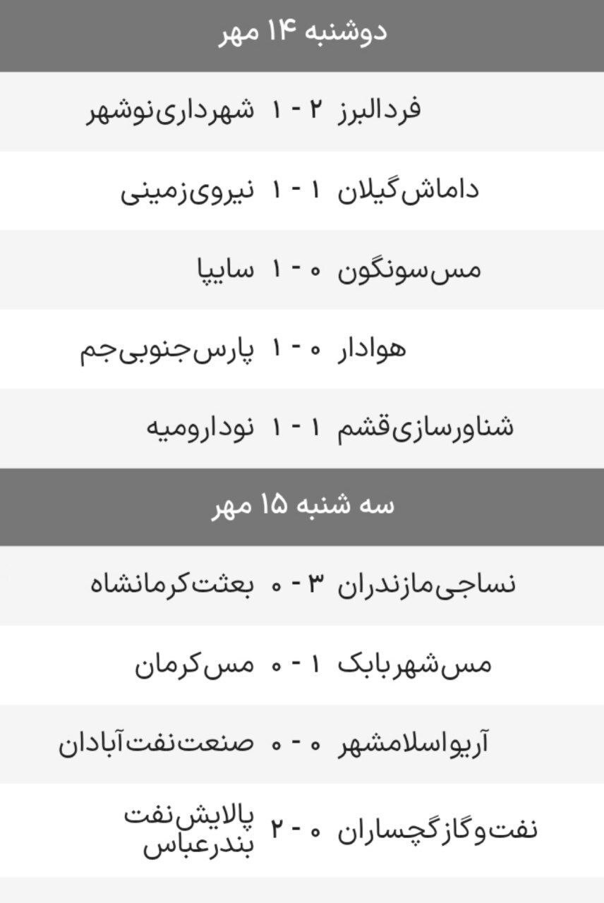 هفته هفتم لیگ یک/ صدر جدول در فتح مازندرانیان هفته هفتم لیگ یک/ صدر جدول در فتح مازندرانیان