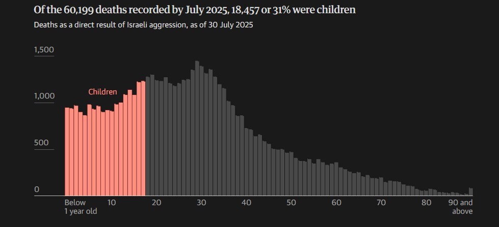 کشتار کودکان غزه در مقیاسی غیرقابل تصور؛ بریدههایی از تراژدیهای پر تکرار کشتار کودکان غزه در مقیاسی غیرقابل تصور؛ بریدههایی از تراژدیهای پر تکرار