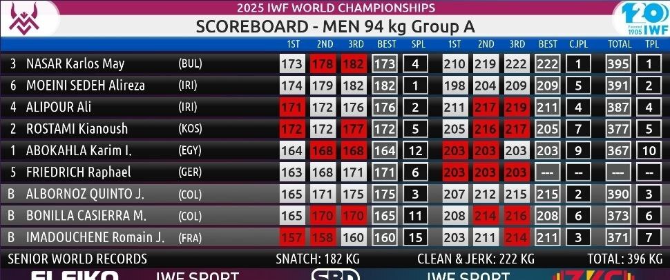 وزنه‌برداری قهرمانی جهان| یک طلا و ۲ نقره برای معینی و عالی‌پور با طعم رکوردشکنی