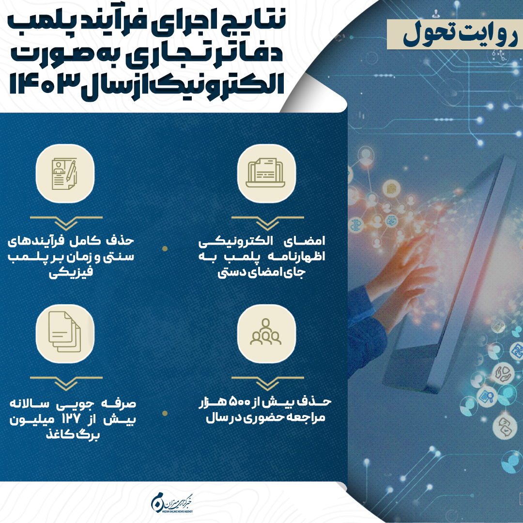اینفوگرافیک | نتایج اجرای فرآیند پلمب دفاتر تجاری به‌صورت الکترونیک از سال ۱۴۰۳