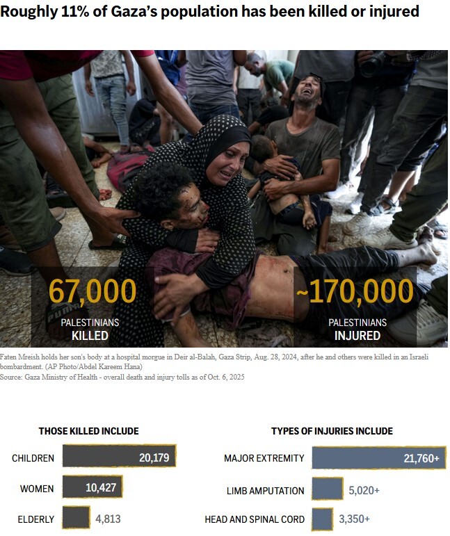 نسل‌کشی غزه؛ جنگی که زندگی فلسطینیان را ویران کرد