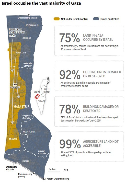 نسل‌کشی غزه؛ جنگی که زندگی فلسطینیان را ویران کرد