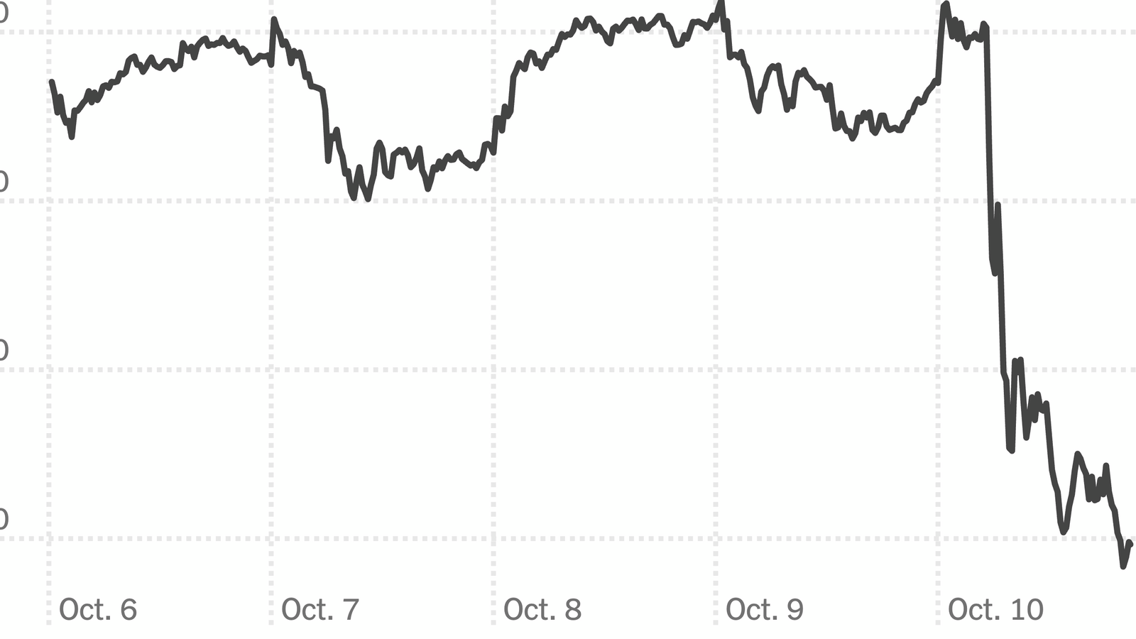 همه‌چیز درباره جنگ تجاری آمریکا و چین؛ چرا ترامپ چین را به اعمال ۱۰۰ درصد تعرفه اضافی تهدید می‌کند؟