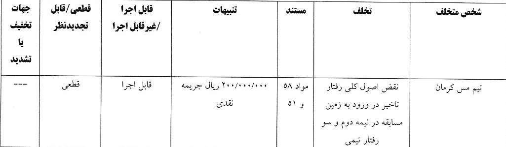 اعلام آرای انضباطی لیگ دسته اول فوتبال
