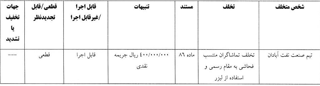اعلام آرای انضباطی لیگ دسته اول فوتبال