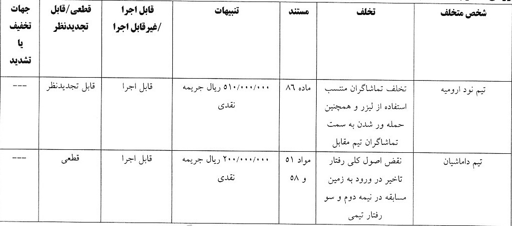 اعلام آرای انضباطی لیگ دسته اول فوتبال