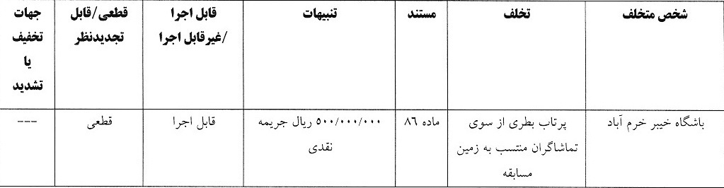 اعلام آرای انضباطی لیگ دسته اول فوتبال