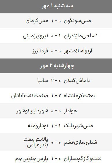 لیگ یک فوتبال | طرفداران و نساجی در دوره رهبر ، سایپا در جستجوی لیگ یک فوتبال | طرفداران و نساجی در دوره رهبر ، سایپا در جستجوی