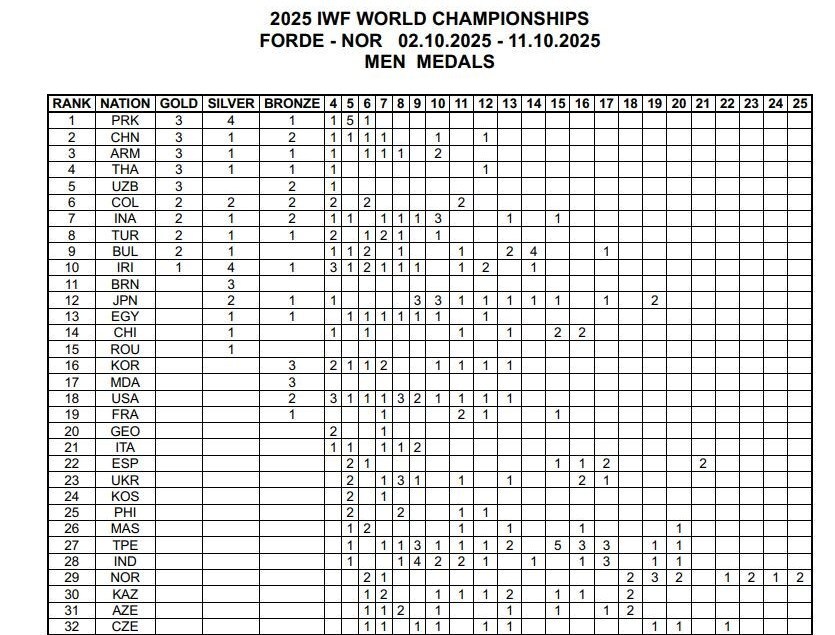 قهرمانی تیمی جهان زیر سایه شکست سنگین داوودی/ قهرمانی تاریخی، یک ناکامی فراموش‌نشدنی!