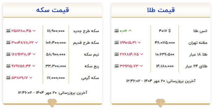 قیمت سکه و طلا در ۲۰ مهر۱۴۰۴