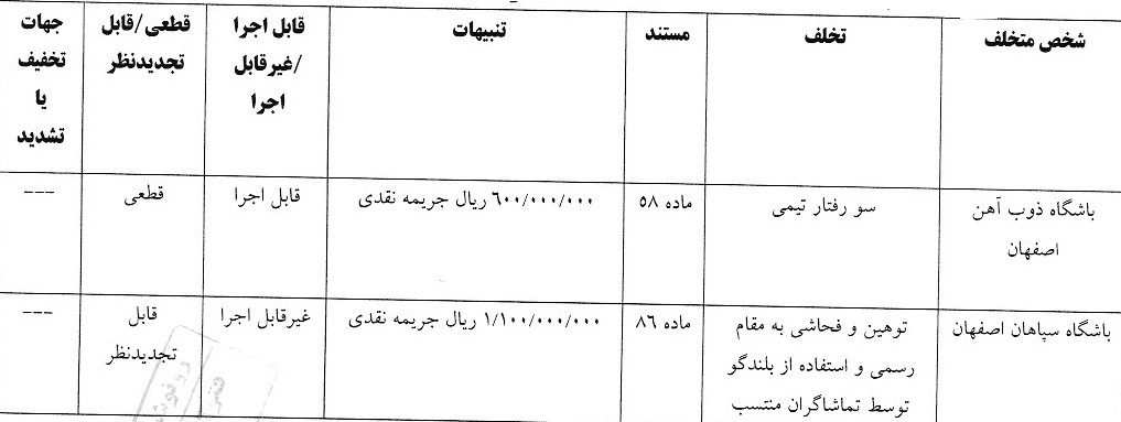 اعلام آرای انضباطی لیگ برتر فوتبال