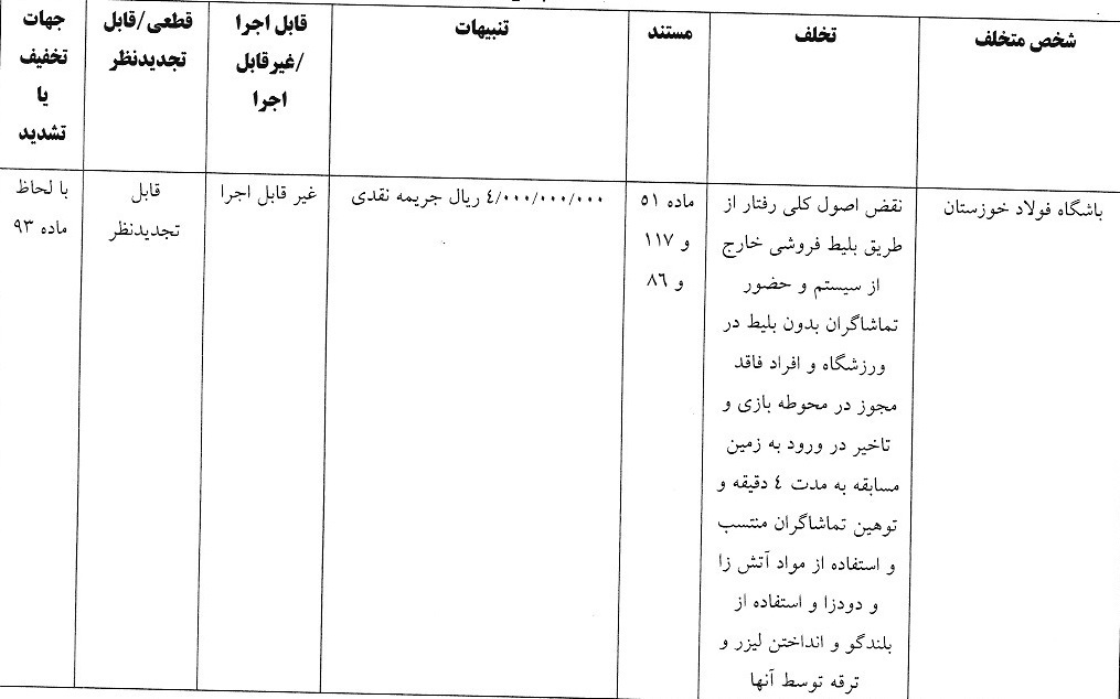 اعلام آرای انضباطی لیگ برتر فوتبال