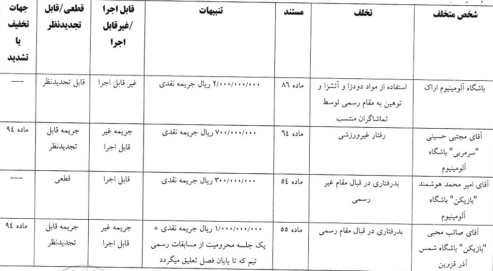 اعلام آرای انضباطی لیگ برتر فوتبال