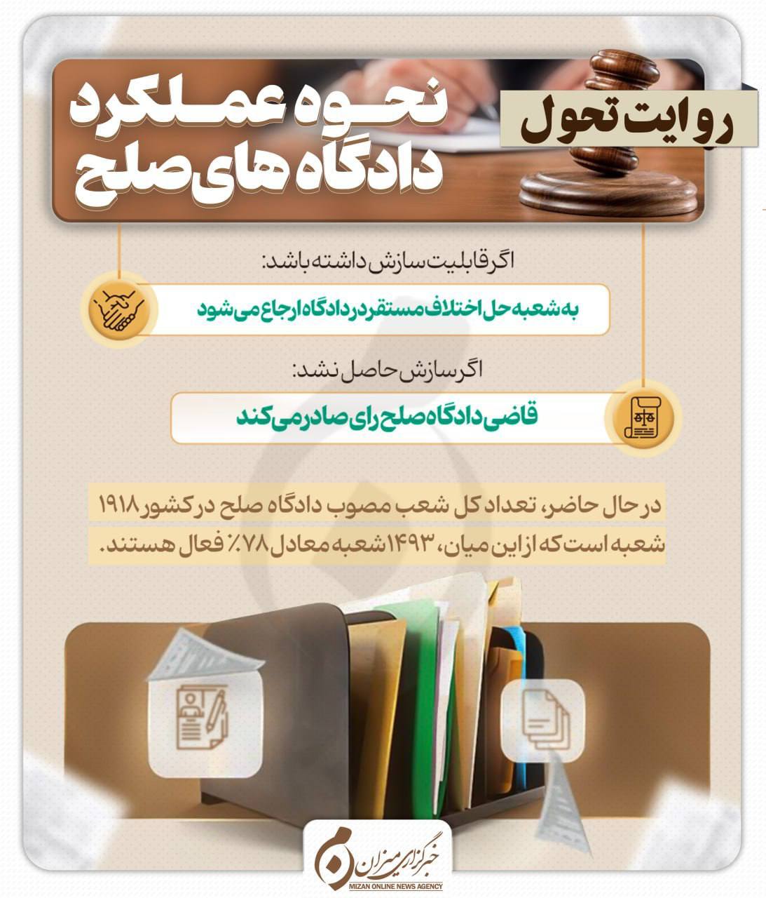 اینفوگرافیک | نحوه عملکرد دادگاه‌های صلح