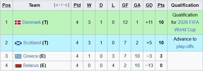 بررسی ۲۰ بلیت بدون اسم جام جهانی؛ ایتالیا بار دیگر در فوتبال تحقیر میشود؟ بررسی ۲۰ بلیت بدون اسم جام جهانی؛ ایتالیا بار دیگر در فوتبال تحقیر میشود؟