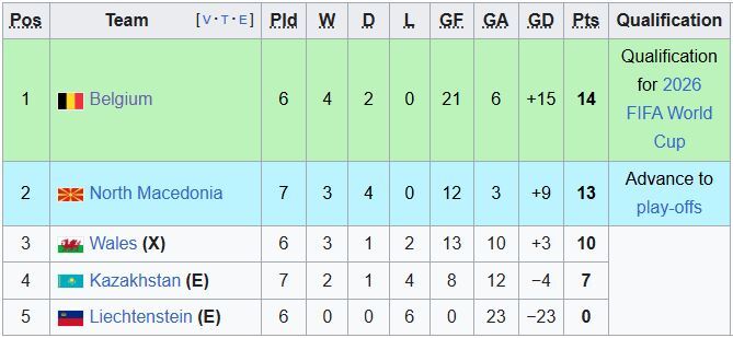 بررسی ۲۰ بلیت بدون اسم جام جهانی؛ ایتالیا بار دیگر در فوتبال تحقیر میشود؟ بررسی ۲۰ بلیت بدون اسم جام جهانی؛ ایتالیا بار دیگر در فوتبال تحقیر میشود؟
