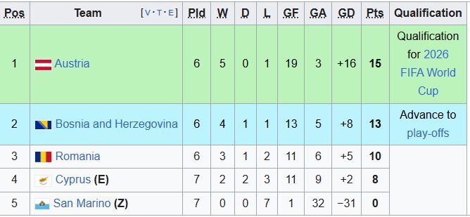 بررسی ۲۰ بلیت بدون اسم جام جهانی؛ ایتالیا بار دیگر در فوتبال تحقیر میشود؟ بررسی ۲۰ بلیت بدون اسم جام جهانی؛ ایتالیا بار دیگر در فوتبال تحقیر میشود؟
