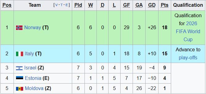 بررسی ۲۰ بلیت بدون اسم جام جهانی؛ ایتالیا بار دیگر در فوتبال تحقیر میشود؟ بررسی ۲۰ بلیت بدون اسم جام جهانی؛ ایتالیا بار دیگر در فوتبال تحقیر میشود؟