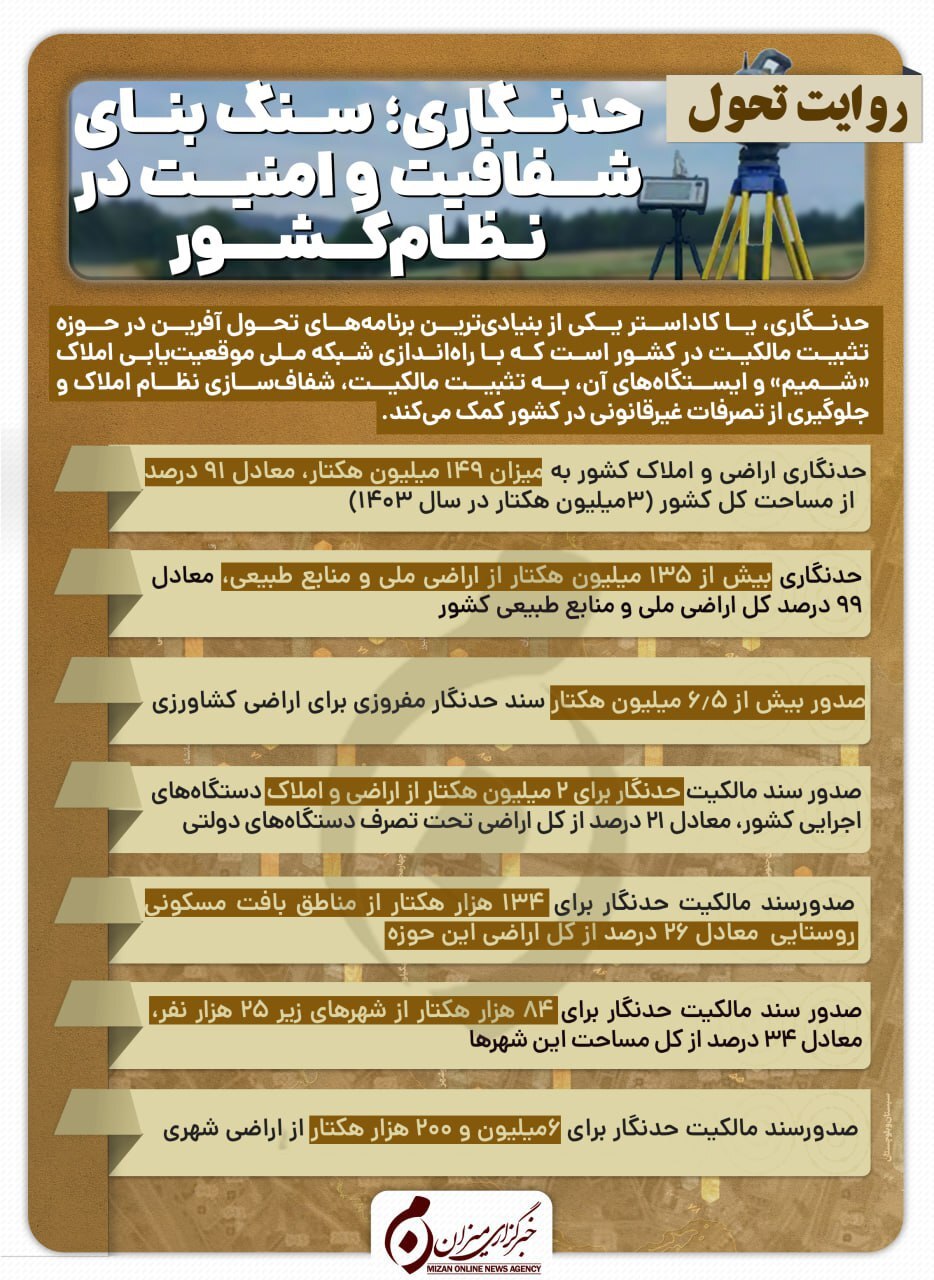 اینفوگرافیک |