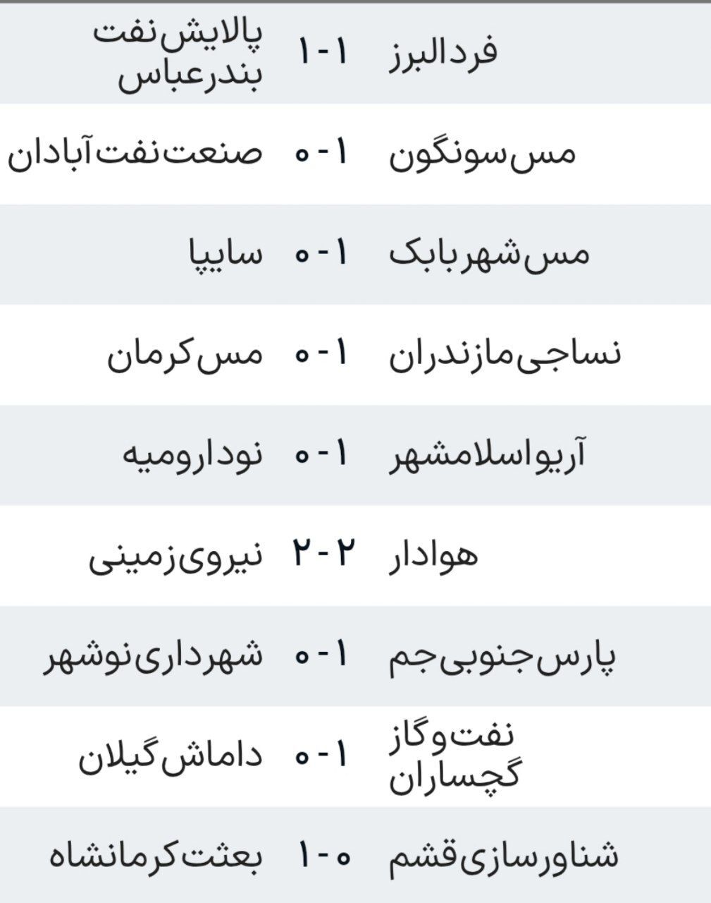لیگ یک| تداوم صدرنشینی نساجی در شب شکست سایپا و توقف هوادار/ پارسجنوبی به رده دوم رسید لیگ یک| تداوم صدرنشینی نساجی در شب شکست سایپا و توقف هوادار/ پارسجنوبی به رده دوم رسید