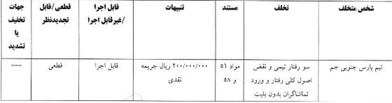 آرای انضباطی لیگ دسته یک فوتبال صادر شد آرای انضباطی لیگ دسته یک فوتبال صادر شد