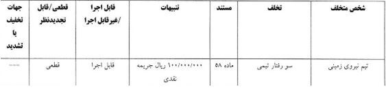 آرای انضباطی لیگ دسته یک فوتبال صادر شد آرای انضباطی لیگ دسته یک فوتبال صادر شد