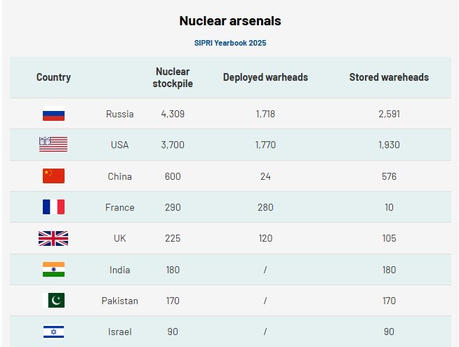 خوابگردی غرب در مسیر رقابت اتمی؛ سایه مخاطرات تسلیحات اتمی روی صلح جهانی