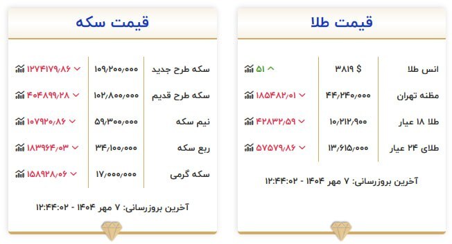 قیمت سکه و طلا در ۷ مهر۱۴۰۴