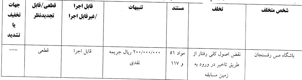 جریمه نقدی برای ۵ تیم لیگ برتری از سوی کمیته انضباطی فوتبال جریمه نقدی برای ۵ تیم لیگ برتری از سوی کمیته انضباطی فوتبال