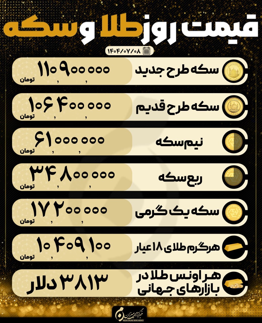 قیمت سکه و طلا در ۸ مهر۱۴۰۴