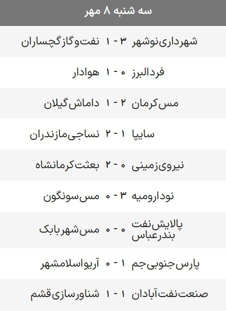 لیگ یک | پیروزی و پیروزی نساجی در شکست SEPA و ARIO لیگ یک | پیروزی و پیروزی نساجی در شکست SEPA و ARIO