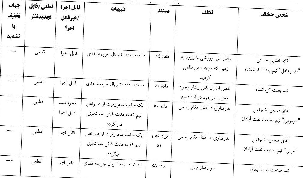 آرای کمیته انضباطی لیگ دسته اول فوتبال صادر شد آرای کمیته انضباطی لیگ دسته اول فوتبال صادر شد