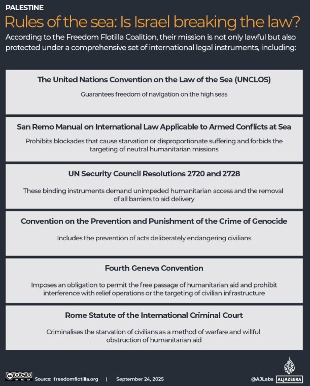 صمود؛ جدیدترین قربانی جنگ رژیم صهیونیستی با قوانین بینالملل صمود؛ جدیدترین قربانی جنگ رژیم صهیونیستی با قوانین بینالملل
