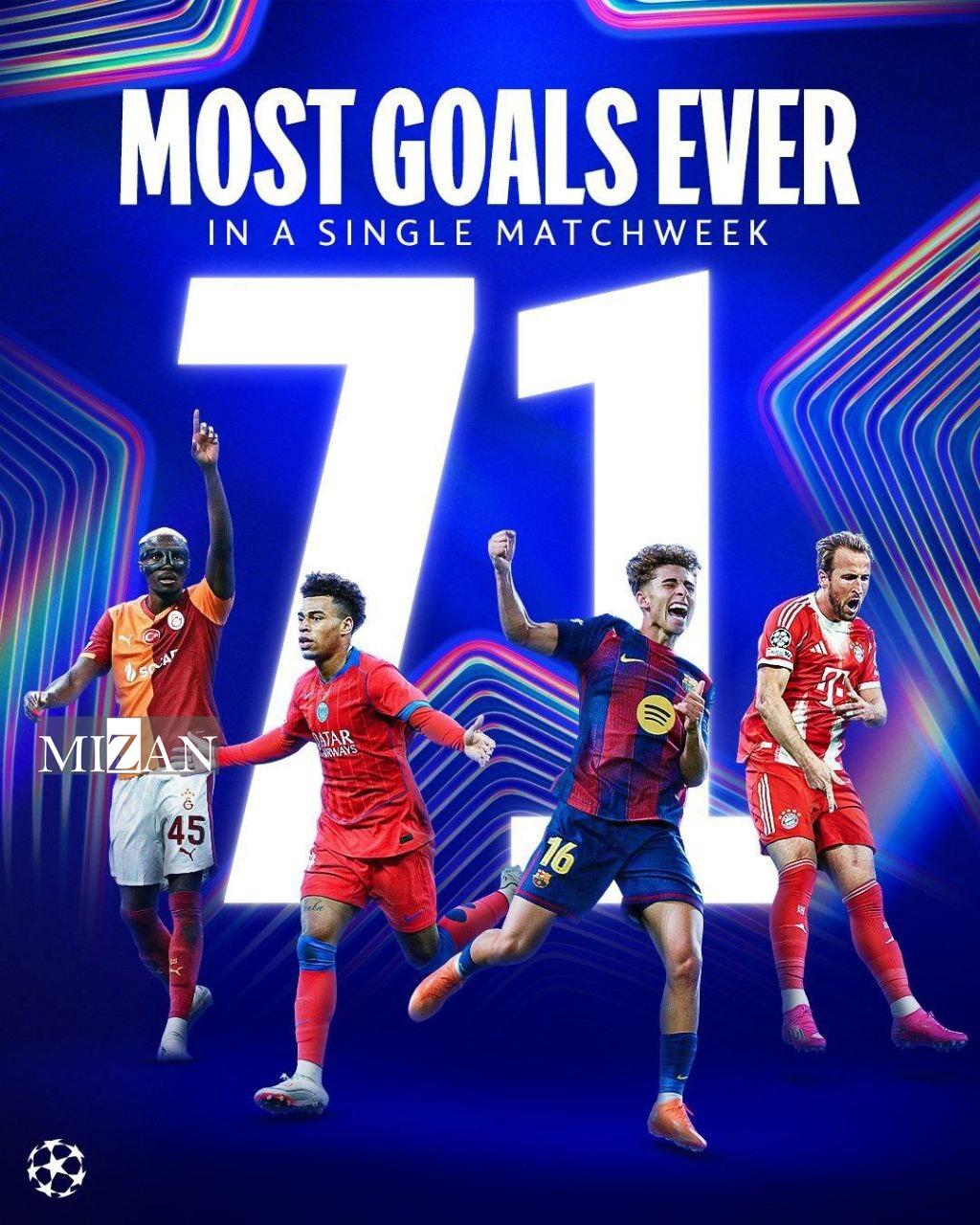 آتش بازی در اروپا؛ پرگلترین هفته تاریخ لیگ قهرمانان به ثبت رسید آتش بازی در اروپا؛ پرگلترین هفته تاریخ لیگ قهرمانان به ثبت رسید