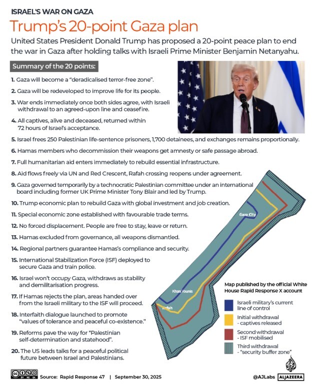 طرح صلح ادعایی غزه از دریچه تصویرهای ماهوارهای؛ تضمین تداوم اشغالگری و محاصره رژیم صهیونیستی طرح صلح ادعایی غزه از دریچه تصویرهای ماهوارهای؛ تضمین تداوم اشغالگری و محاصره رژیم صهیونیستی