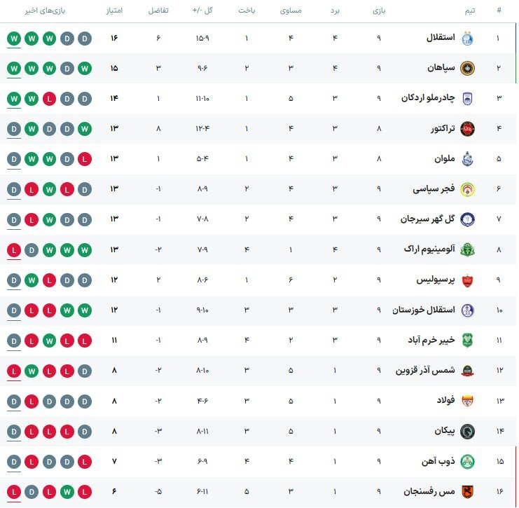 فجر و پیکان به تساوی رضایت دادند +فیلم