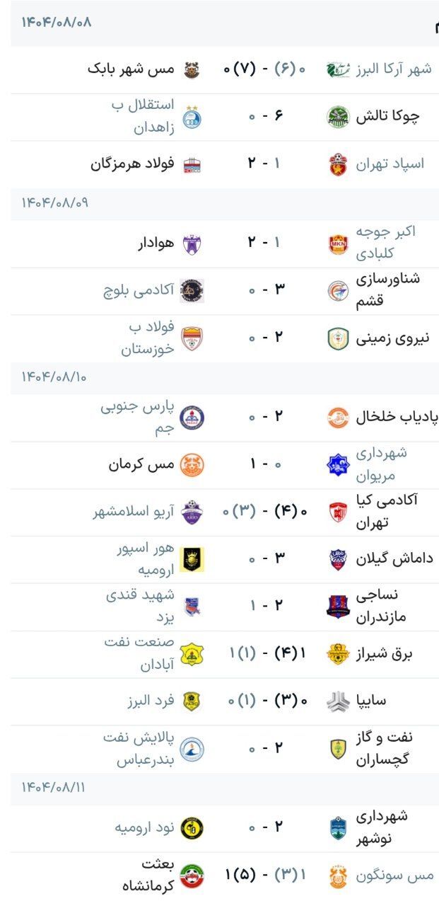 تیم‌های راه‌یافته به مرحله یک‌شانزدهم نهایی جام حذفی فوتبال مشخص شدند