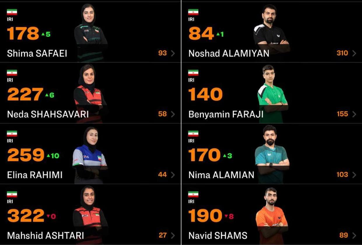 صعود برادران عالمیان و بانوان ایران در رنکینگ جهانی تنیس روی میز