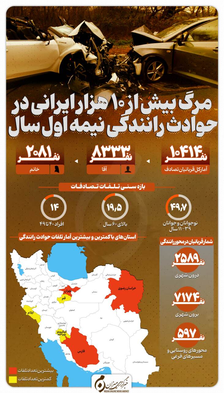 اینفوگرافیک |