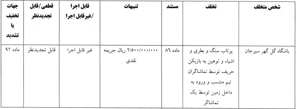 مدیرعامل ذوبآهن و باشگاه استقلال از سوی کمیته انضباطی محکوم شدند مدیرعامل ذوبآهن و باشگاه استقلال از سوی کمیته انضباطی محکوم شدند