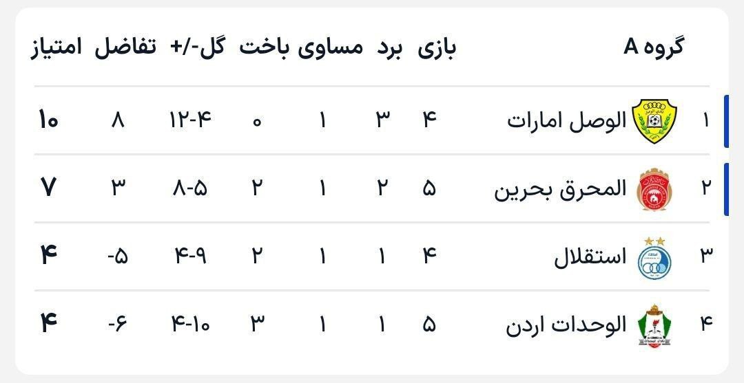 توقف بدموقع استقلال مقابل الوحدات در اردن/ کار صعود به اما و اگر کشید +فیلم