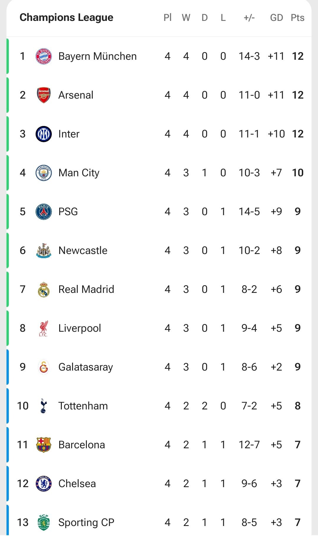 غوغای انگلیسی‌ها در لیگ قهرمانان اروپا!
