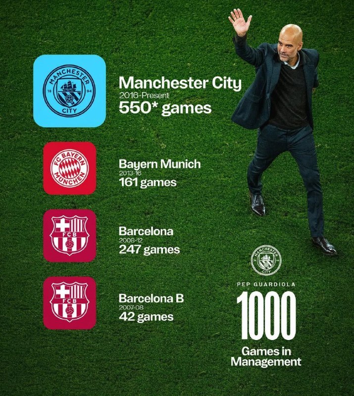 روز خاص گواردیولا؛ کلوپ رفاقت را در حق پپ تمام کرد!