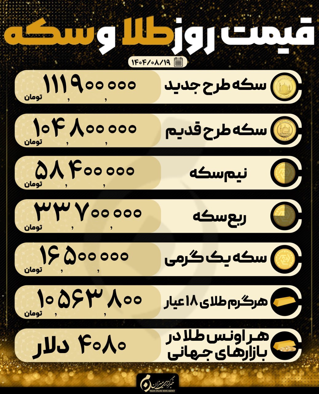 قیمت سکه و طلا در ۱۹ آبان۱۴۰۴